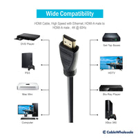 My Total TV 4K UHD HDMI High Speed with Ethernet Cable, 6ft