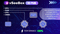 Matts Pick!  V3 Plus Streaming Box – Unlimited Entertainment, No Outrageous Costs
