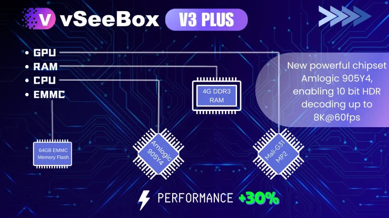 Matts Pick!  V3 Plus Streaming Box – Unlimited Entertainment, No Outrageous Costs